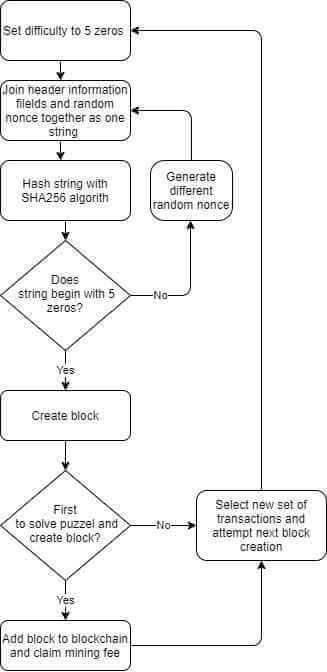 BLOCKCHAIN